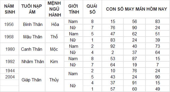 Con số may mắn hôm nay 21/10/2024 12 con giáp: Sửu tiền bạc dồn về bất ngờ