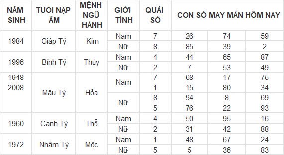 Con số may mắn hôm nay 18/10/2024 12 con giáp: Mão thần tài dẫn lối