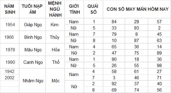 Con số may mắn hôm nay 18/10/2024 12 con giáp: Mão thần tài dẫn lối