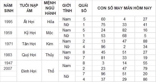 Con số may mắn hôm nay 20/10/2024 12 con giáp: Ngọ phất lên như diều gặp gió