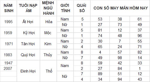 Con số may mắn hôm nay 18/10/2024 12 con giáp: Mão thần tài dẫn lối