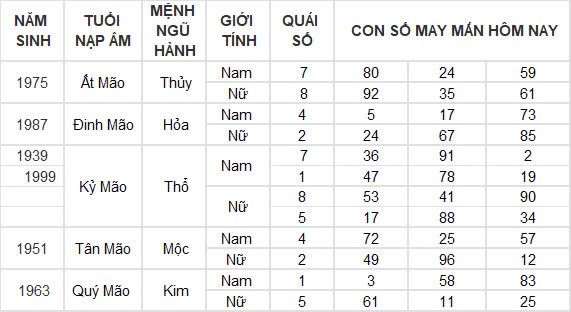 Con số may mắn hôm nay 19/10/2024 12 con giáp: Hợi vận may dồn dập, tiền vào như nước