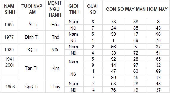 Con số may mắn hôm nay 18/10/2024 12 con giáp: Mão thần tài dẫn lối