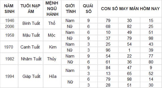 Con số may mắn hôm nay 18/10/2024 12 con giáp: Mão thần tài dẫn lối