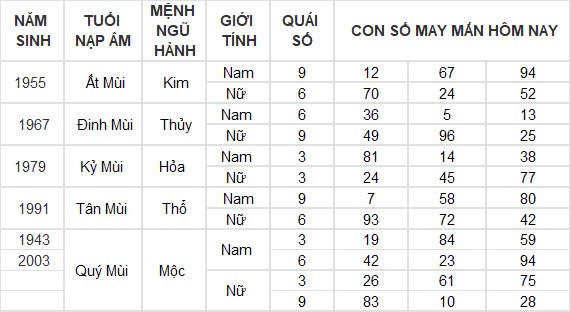 Con số may mắn hôm nay 19/10/2024 12 con giáp: Hợi vận may dồn dập, tiền vào như nước