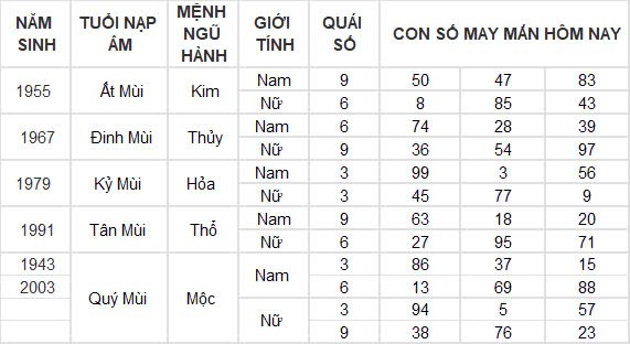 Con số may mắn hôm nay 18/10/2024 12 con giáp: Mão thần tài dẫn lối