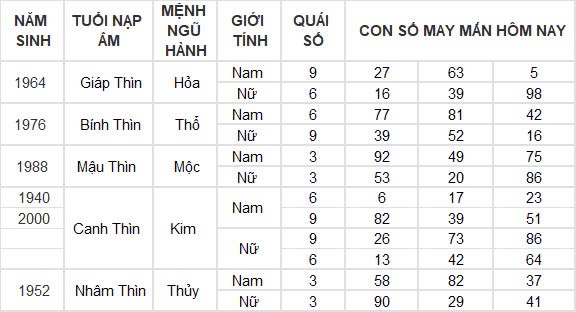 Con số may mắn hôm nay 21/10/2024 12 con giáp: Sửu tiền bạc dồn về bất ngờ