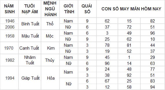 Con số may mắn hôm nay 19/10/2024 12 con giáp: Hợi vận may dồn dập, tiền vào như nước