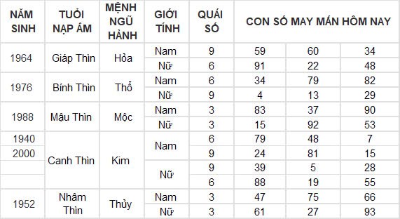 Con số may mắn hôm nay 19/10/2024 12 con giáp: Hợi vận may dồn dập, tiền vào như nước