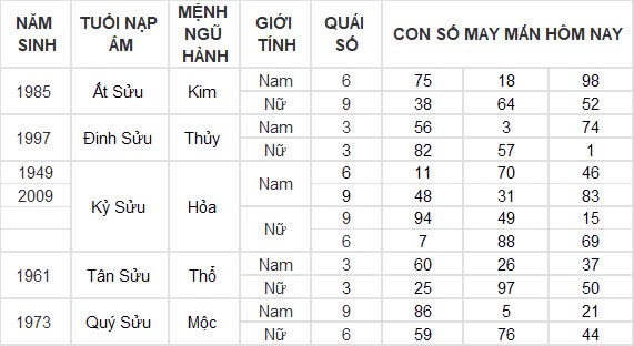 Con số may mắn hôm nay 18/10/2024 12 con giáp: Mão thần tài dẫn lối