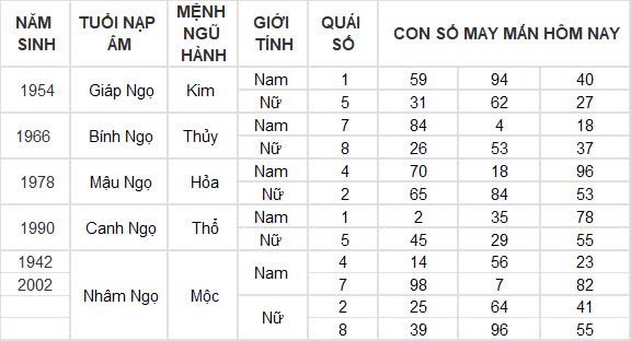 Con số may mắn hôm nay 21/10/2024 12 con giáp: Sửu tiền bạc dồn về bất ngờ