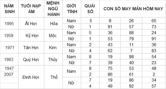 Con số may mắn hôm nay 21/10/2024 12 con giáp: Sửu tiền bạc dồn về bất ngờ