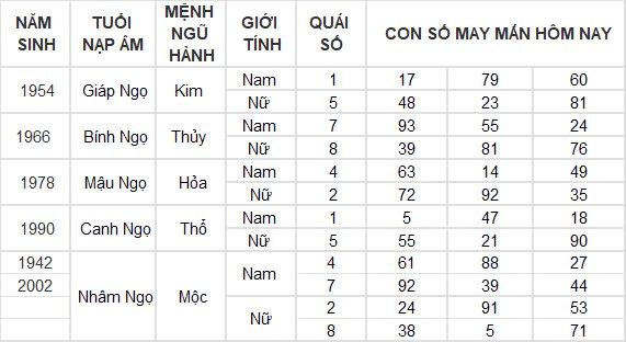 Con số may mắn hôm nay 19/10/2024 12 con giáp: Hợi vận may dồn dập, tiền vào như nước