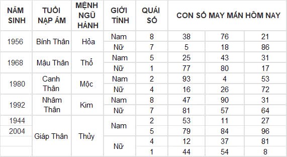 Con số may mắn hôm nay 19/10/2024 12 con giáp: Hợi vận may dồn dập, tiền vào như nước