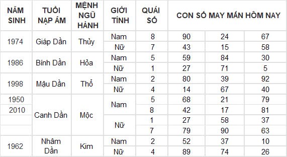 Con số may mắn hôm nay 19/10/2024 12 con giáp: Hợi vận may dồn dập, tiền vào như nước