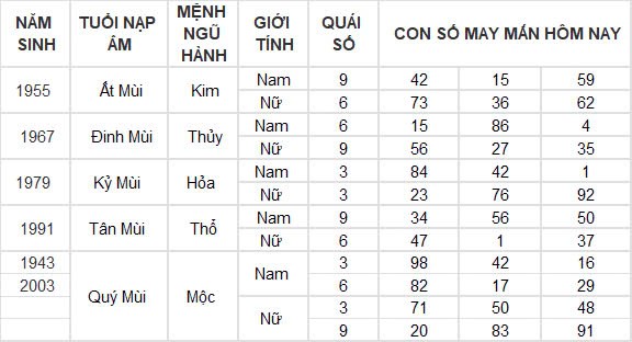 Con số may mắn hôm nay 21/10/2024 12 con giáp: Sửu tiền bạc dồn về bất ngờ