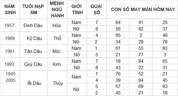 Con số may mắn hôm nay 21/10/2024 12 con giáp: Sửu tiền bạc dồn về bất ngờ