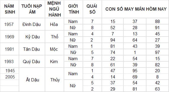 Con số may mắn hôm nay 18/10/2024 12 con giáp: Mão thần tài dẫn lối