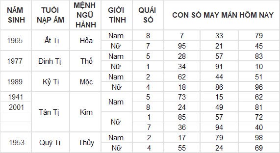 Con số may mắn hôm nay 19/10/2024 12 con giáp: Hợi vận may dồn dập, tiền vào như nước