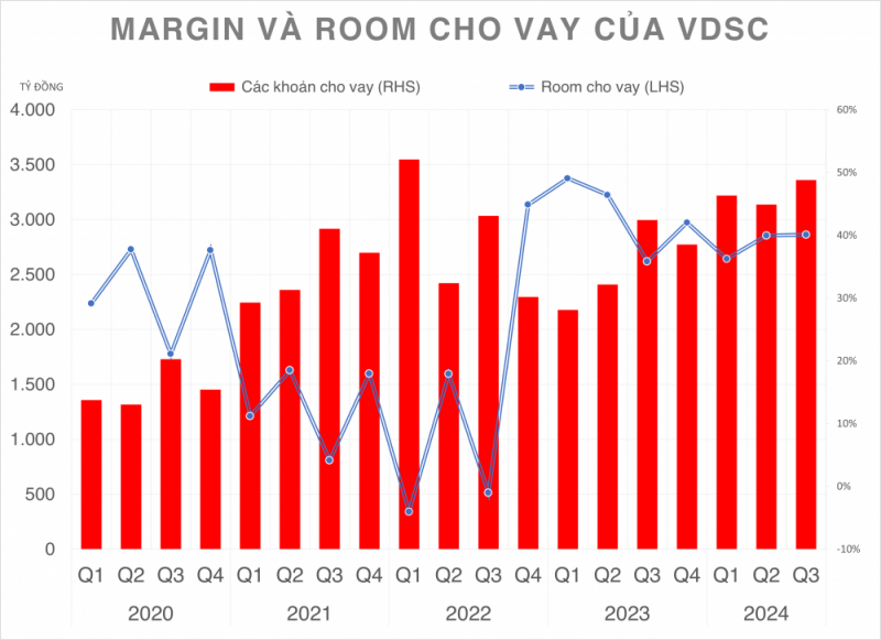 Cổ phiếu tăng mạnh thứ 6 ngành Chứng khoán báo cáo lợi nhuận về đích