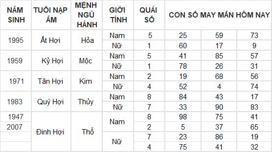 Con số may mắn hôm nay 26/10/2024 12 con giáp: Tuất gặp vận phất lên như diều gặp gió