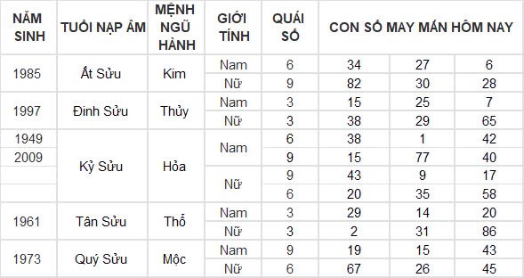 Con số may mắn hôm nay 24/10/2024 12 con giáp: Ngọ giàu có bất ngờ, đầu tư đâu thắng đó