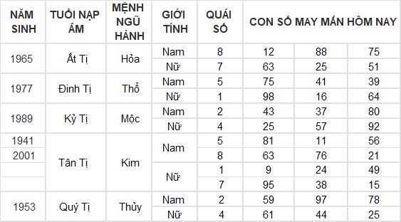 Con số may mắn hôm nay 22/10/2024 12 con giáp: Hợi thần tài gõ cửa, tài lộc ập đến bất ngờ