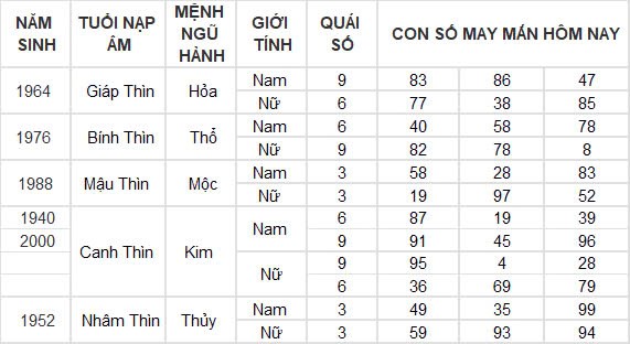 Con số may mắn hôm nay 25/10/2024 12 con giáp: Mùi tài tinh đeo bám