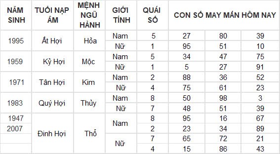 Con số may mắn hôm nay 23/10/2024 12 con giáp: Dần vận đỏ ập đến