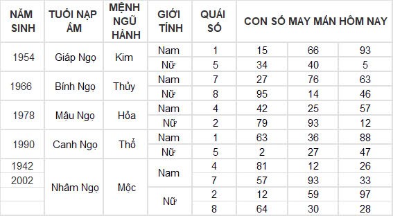 Con số may mắn hôm nay 23/10/2024 12 con giáp: Dần vận đỏ ập đến