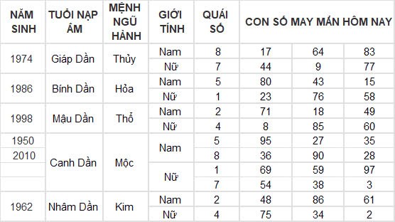 Con số may mắn hôm nay 26/10/2024 12 con giáp: Tuất gặp vận phất lên như diều gặp gió