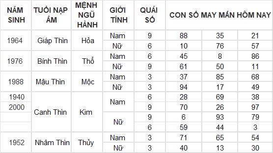 Con số may mắn hôm nay 26/10/2024 12 con giáp: Tuất gặp vận phất lên như diều gặp gió