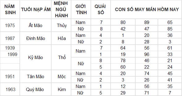 Con số may mắn hôm nay 24/10/2024 12 con giáp: Ngọ giàu có bất ngờ, đầu tư đâu thắng đó