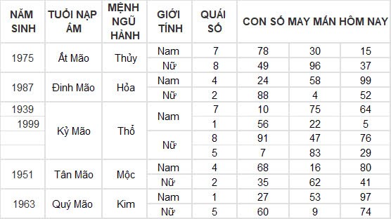 Con số may mắn hôm nay 26/10/2024 12 con giáp: Tuất gặp vận phất lên như diều gặp gió