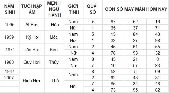 Con số may mắn hôm nay 22/10/2024 12 con giáp: Hợi thần tài gõ cửa, tài lộc ập đến bất ngờ