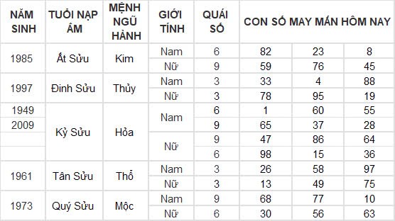 Con số may mắn hôm nay 26/10/2024 12 con giáp: Tuất gặp vận phất lên như diều gặp gió