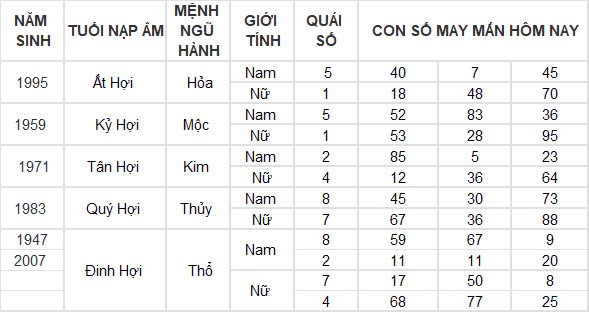 Con số may mắn hôm nay 24/10/2024 12 con giáp: Ngọ giàu có bất ngờ, đầu tư đâu thắng đó