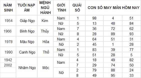 Con số may mắn hôm nay 22/10/2024 12 con giáp: Hợi thần tài gõ cửa, tài lộc ập đến bất ngờ