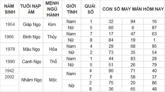 Con số may mắn hôm nay 26/10/2024 12 con giáp: Tuất gặp vận phất lên như diều gặp gió