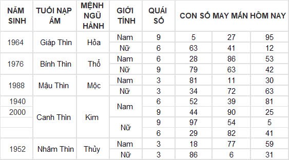 Con số may mắn hôm nay 22/10/2024 12 con giáp: Hợi thần tài gõ cửa, tài lộc ập đến bất ngờ