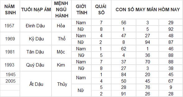 Con số may mắn hôm nay 24/10/2024 12 con giáp: Ngọ giàu có bất ngờ, đầu tư đâu thắng đó