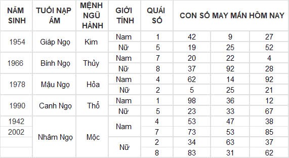 Con số may mắn hôm nay 25/10/2024 12 con giáp: Mùi tài tinh đeo bám