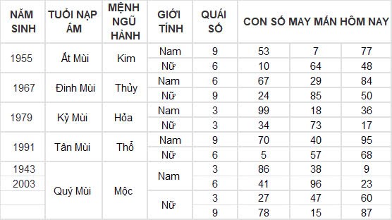 Con số may mắn hôm nay 26/10/2024 12 con giáp: Tuất gặp vận phất lên như diều gặp gió