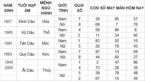 Con số may mắn hôm nay 26/10/2024 12 con giáp: Tuất gặp vận phất lên như diều gặp gió