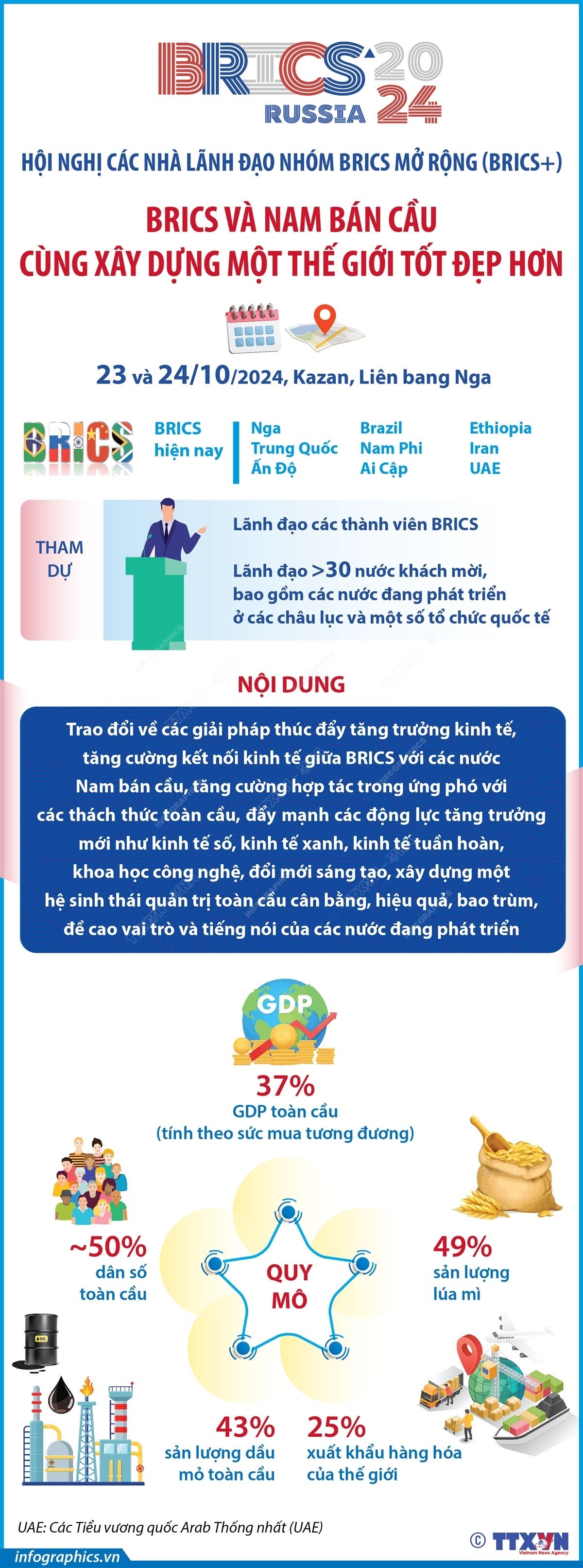 BRICS và Nam bán cầu cùng xây dựng một thế giới tốt đẹp hơn