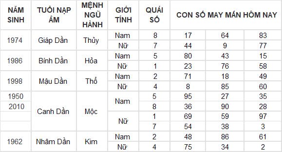 Con số may mắn hôm nay 29/10/2024 12 con giáp: Hợi gặp tài tinh đầu tư đâu thắng đấy