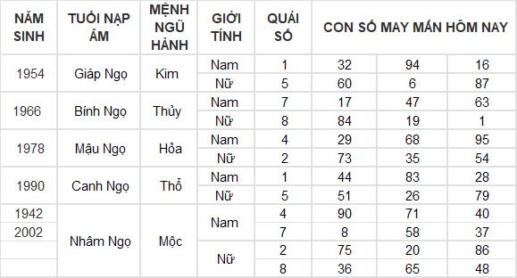 Con số may mắn hôm nay 29/10/2024 12 con giáp: Hợi gặp tài tinh đầu tư đâu thắng đấy