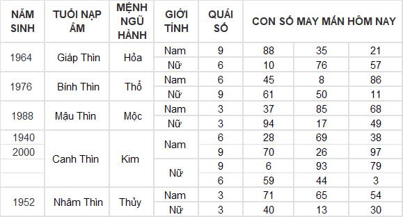 Con số may mắn hôm nay 29/10/2024 12 con giáp: Hợi gặp tài tinh đầu tư đâu thắng đấy