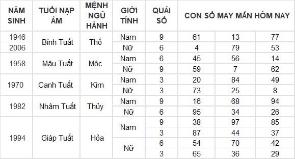 Con số may mắn hôm nay 29/10/2024 12 con giáp: Hợi gặp tài tinh đầu tư đâu thắng đấy