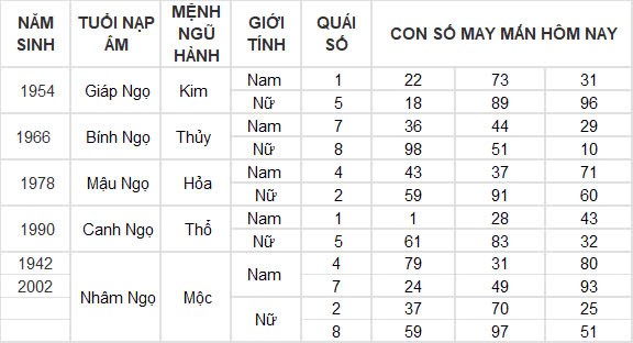 Con số may mắn hôm nay 27/10/2024 12 con giáp: Dần thần tài gõ cửa